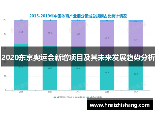 2020东京奥运会新增项目及其未来发展趋势分析